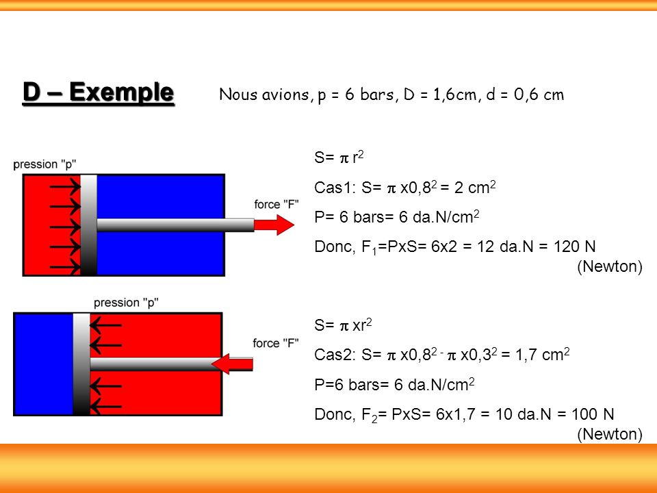 D – Exemple Nous avions, p = 6 bars, D = 1,6cm, d = 0,6 cm