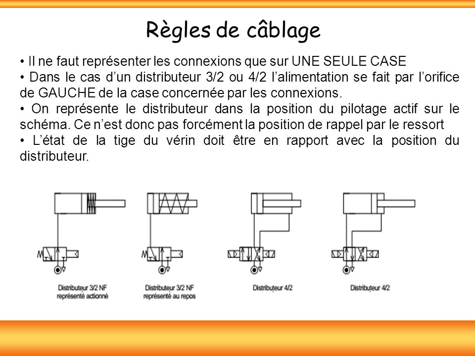 Règles de câblage • Il ne faut représenter les connexions que sur UNE SEULE CASE.
