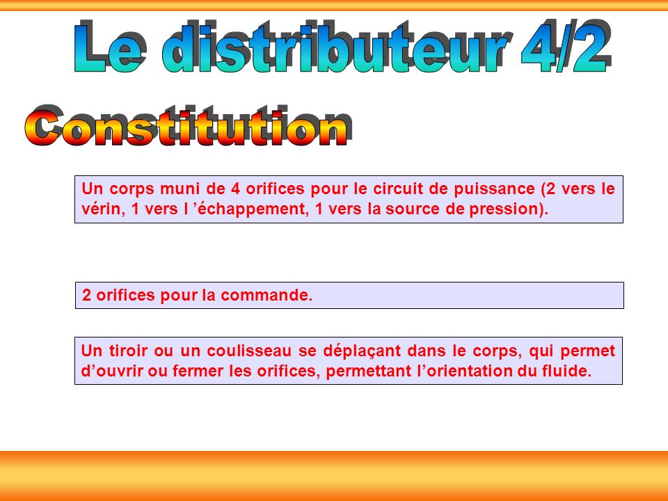 Le distributeur 4/2 Constitution.