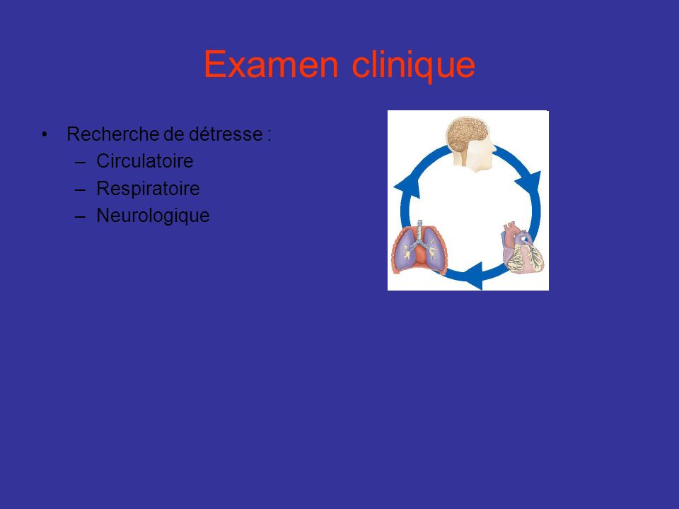 Examen clinique Recherche de détresse : Circulatoire Respiratoire
