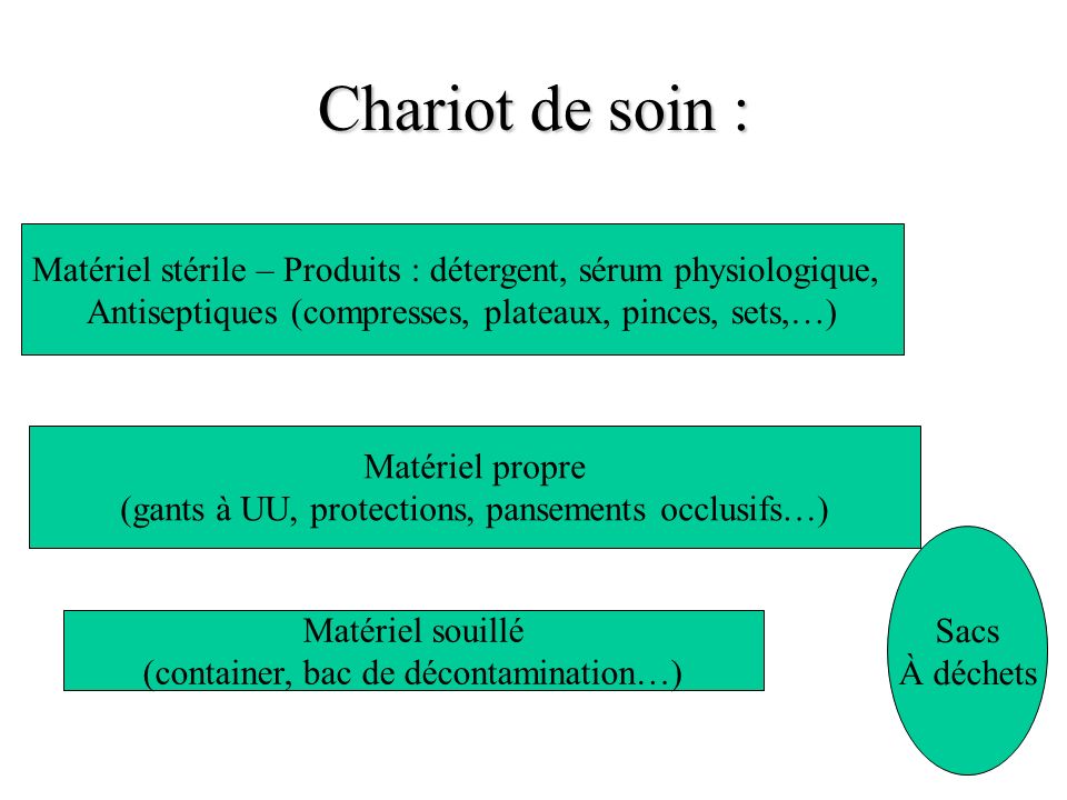 Chariot de soin : Matériel stérile – Produits : détergent, sérum physiologique, Antiseptiques (compresses, plateaux, pinces, sets,…)