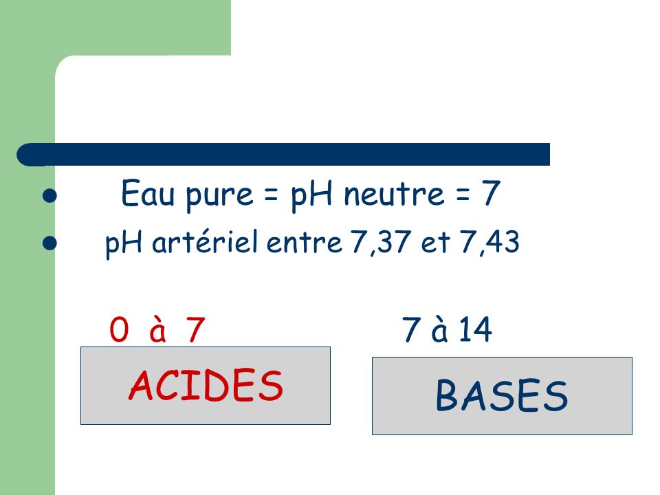ACIDES BASES Eau pure = pH neutre = 7 pH artériel entre 7,37 et 7,43