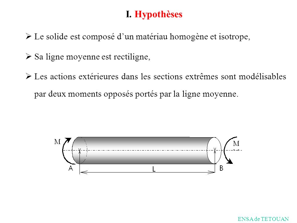 I. Hypothèses Le solide est composé d’un matériau homogène et isotrope, Sa ligne moyenne est rectiligne,