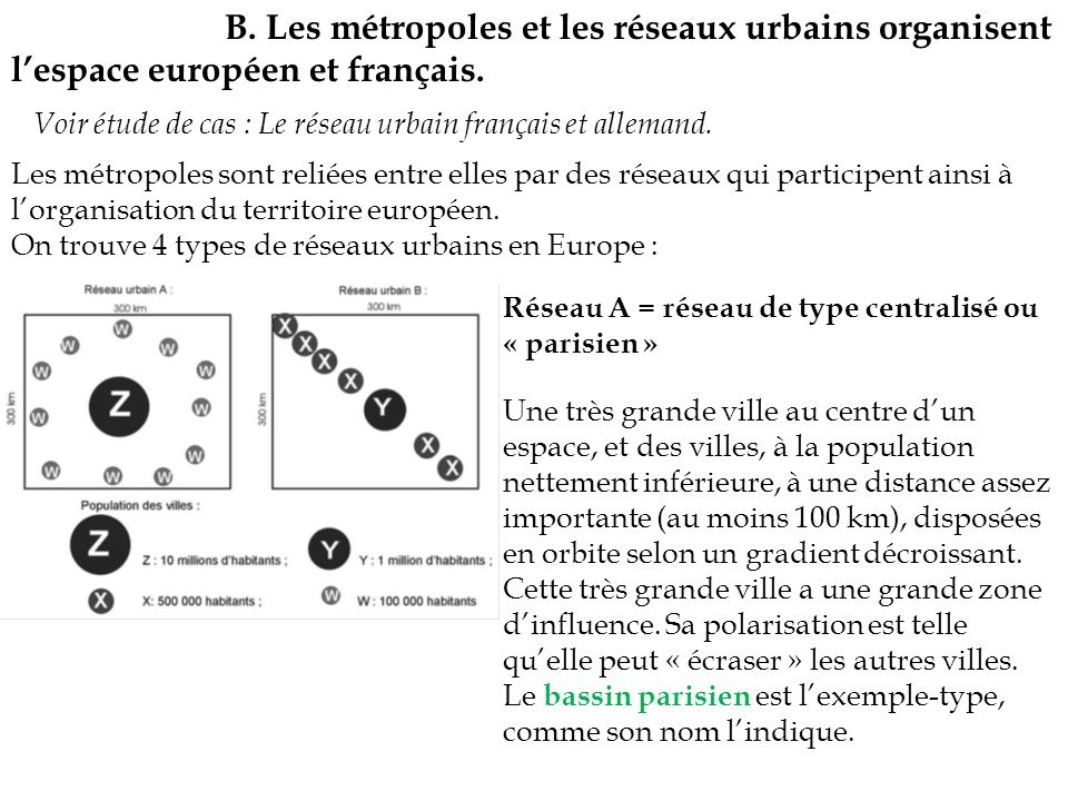 B. Les métropoles et les réseaux urbains organisent l’espace européen et français.