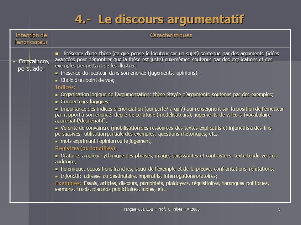 4.- Le discours argumentatif