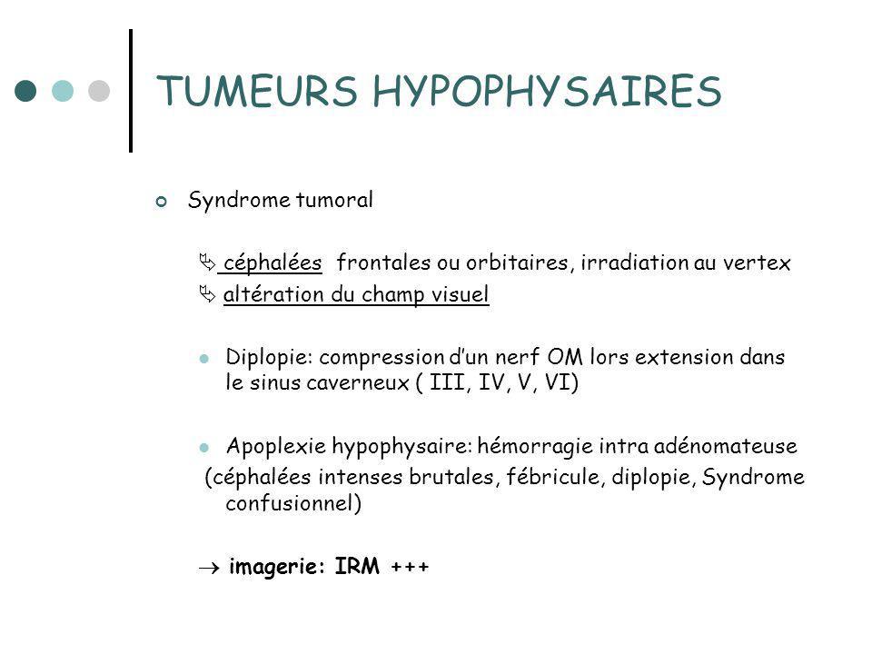 hormones ant u00e9-hypophysaires