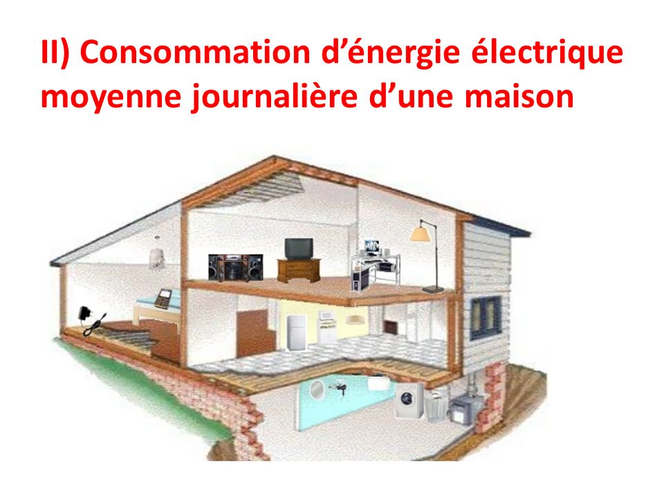 II) Consommation d’énergie électrique moyenne journalière d’une maison