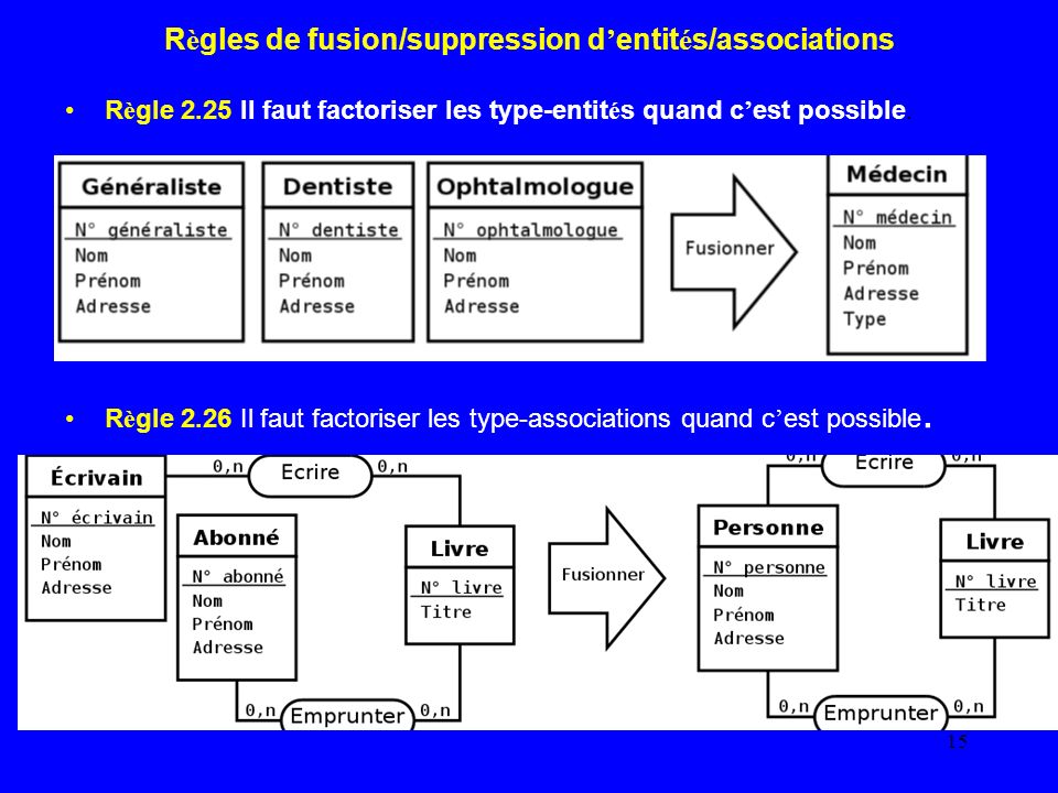 Règles de fusion/suppression d’entités/associations
