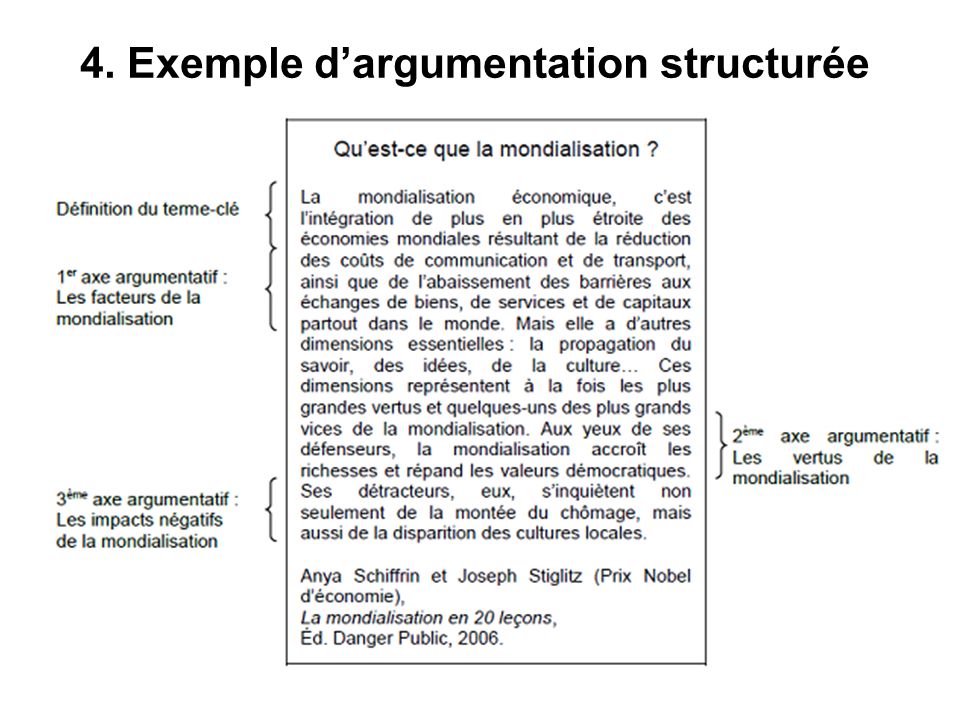 4. Exemple d’argumentation structurée