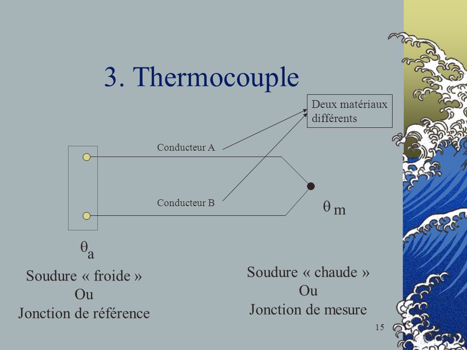 3. Thermocouple q m q a Soudure « chaude » Soudure « froide » Ou Ou