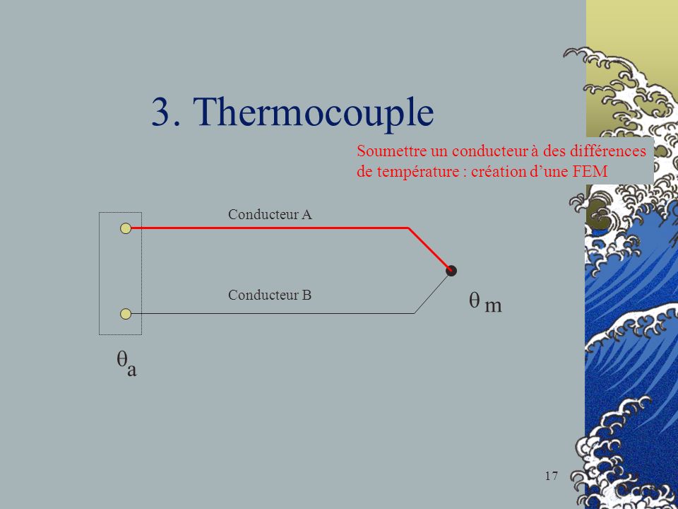 3. Thermocouple Soumettre un conducteur à des différences de température : création d’une FEM. Conducteur A.