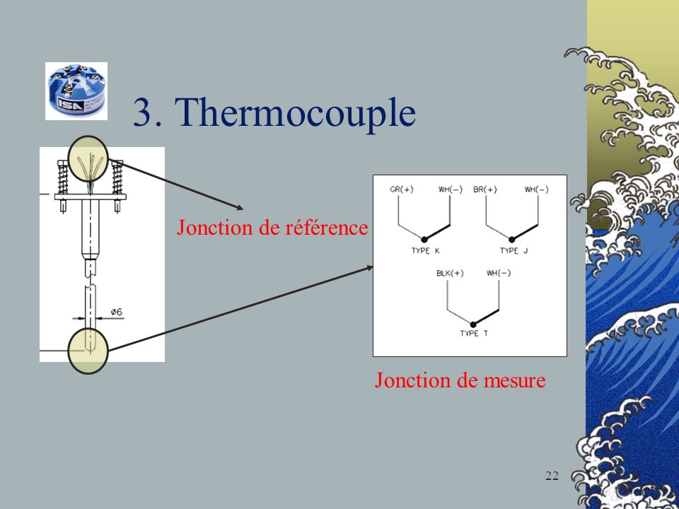 3. Thermocouple Jonction de référence Jonction de mesure
