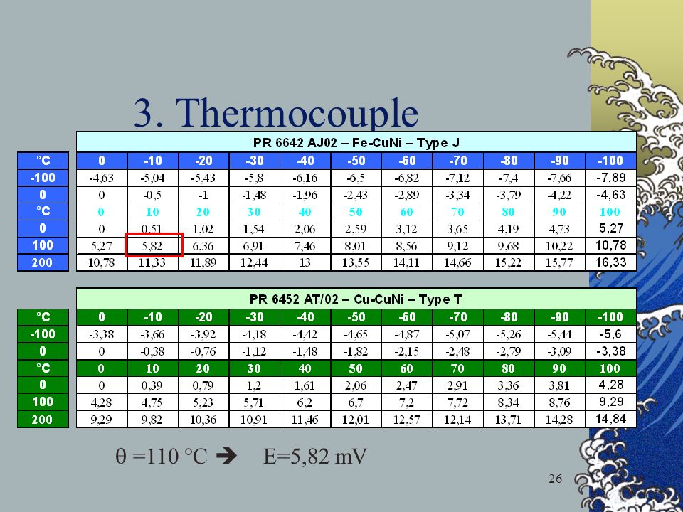 3. Thermocouple  =110 °C  E=5,82 mV