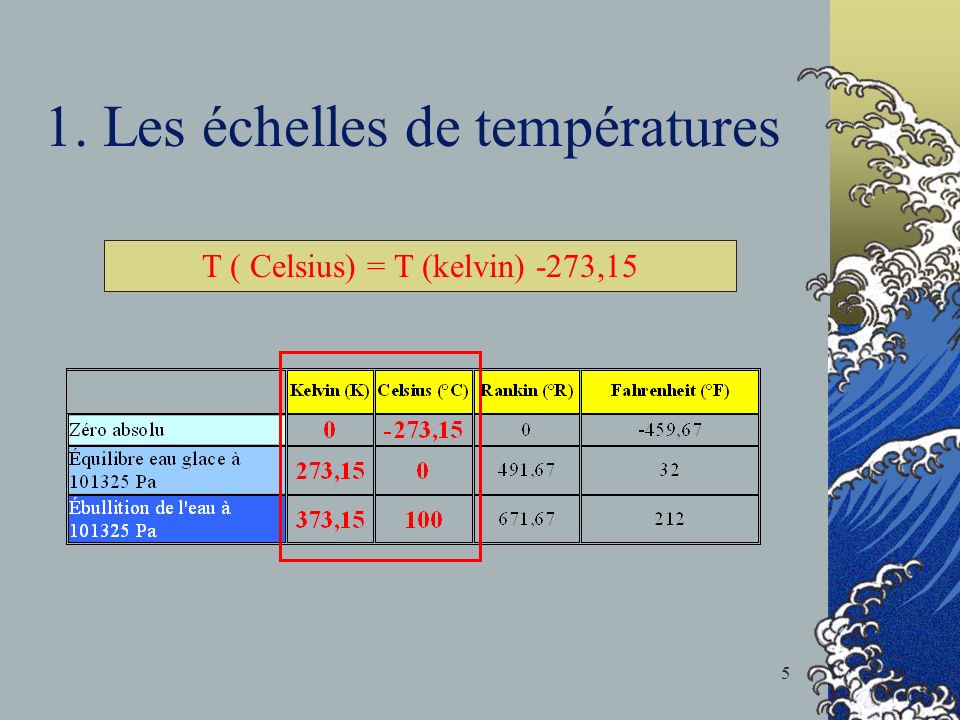 1. Les échelles de températures