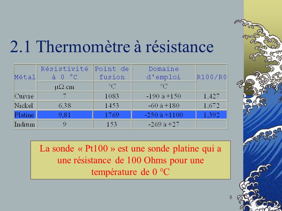 2.1 Thermomètre à résistance