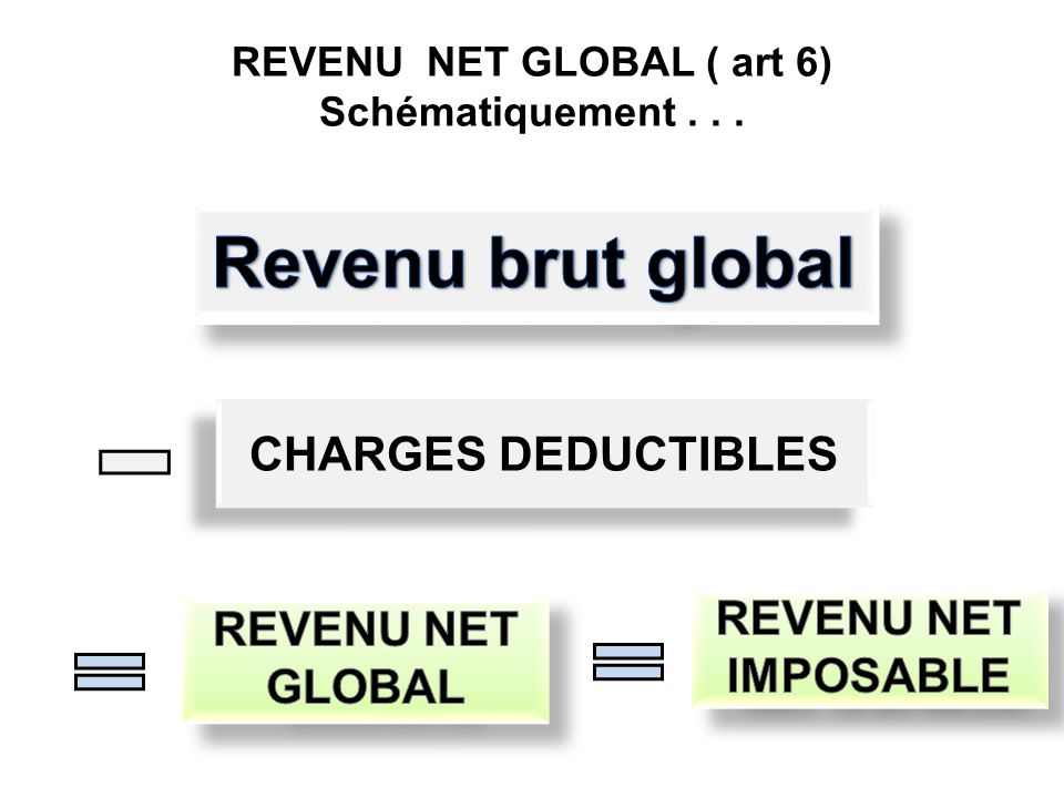 REVENU NET GLOBAL ( art 6) Schématiquement . . .