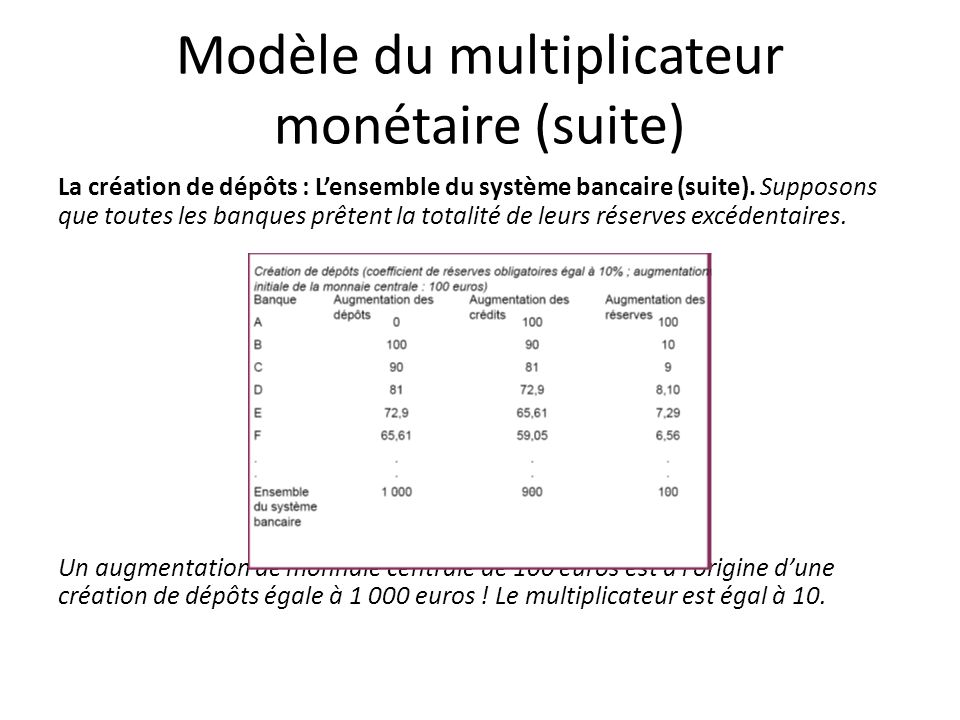 Modèle du multiplicateur monétaire (suite)