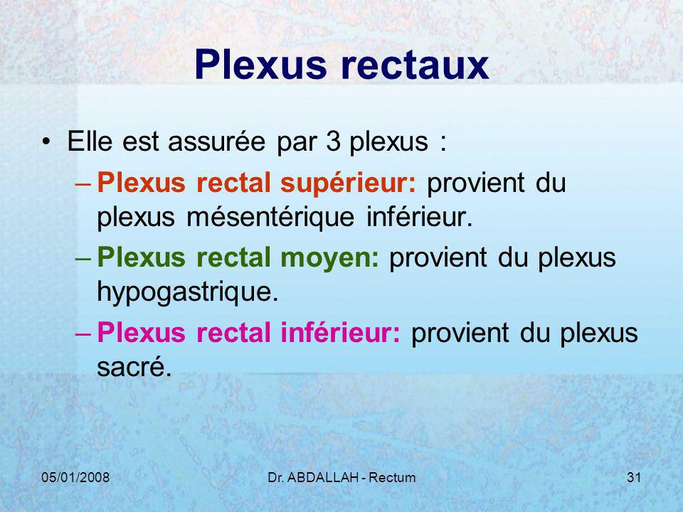 Plexus rectaux Elle est assurée par 3 plexus :