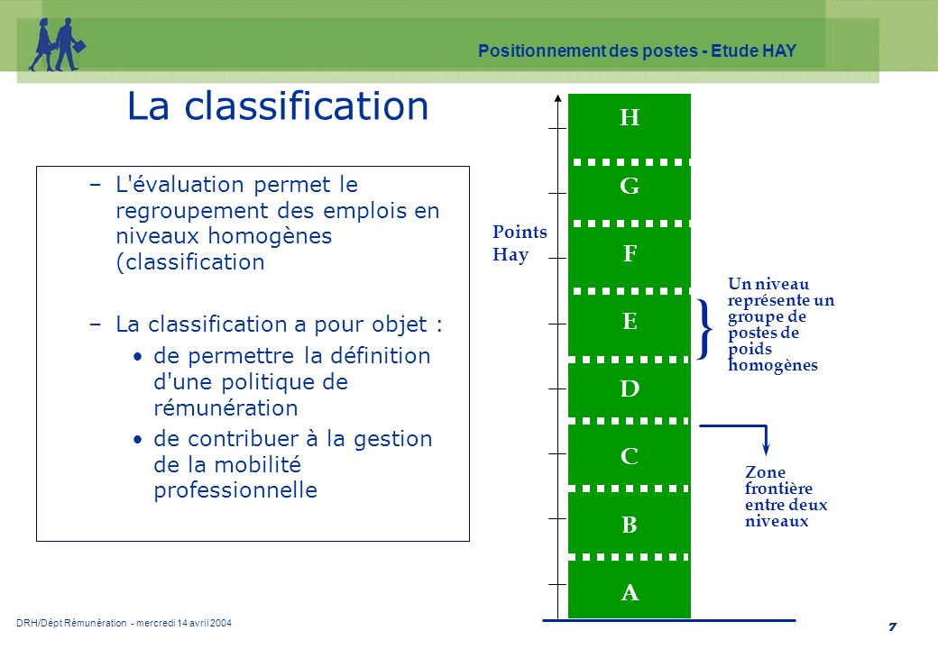 } La classification H G F E D C B A