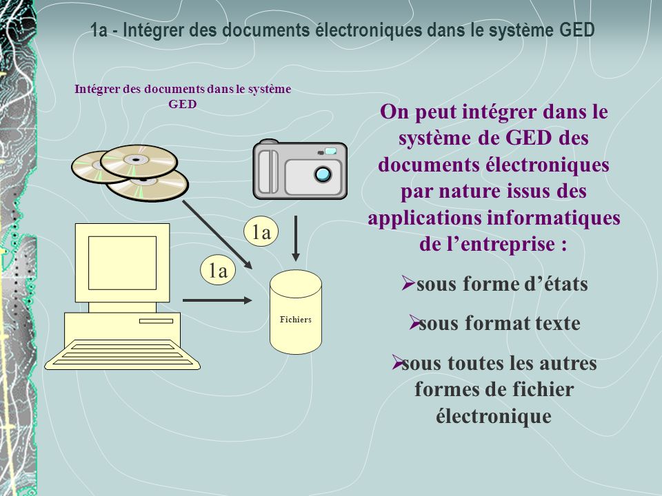 1a - Intégrer des documents électroniques dans le système GED