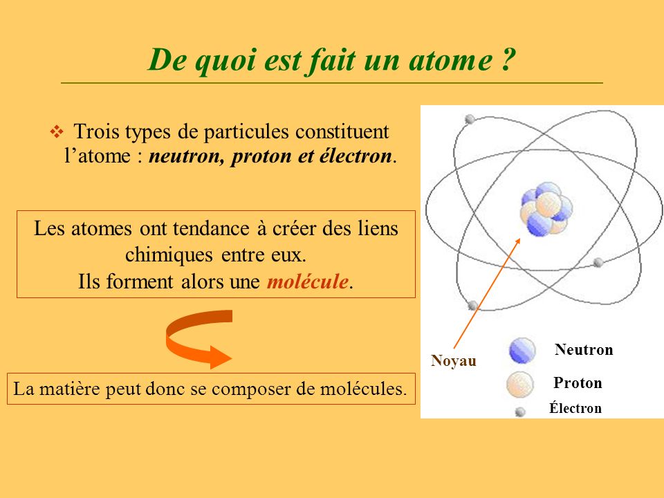 De quoi est fait un atome