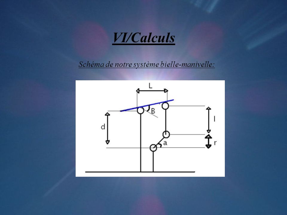 VI/Calculs Schéma de notre système bielle-manivelle: