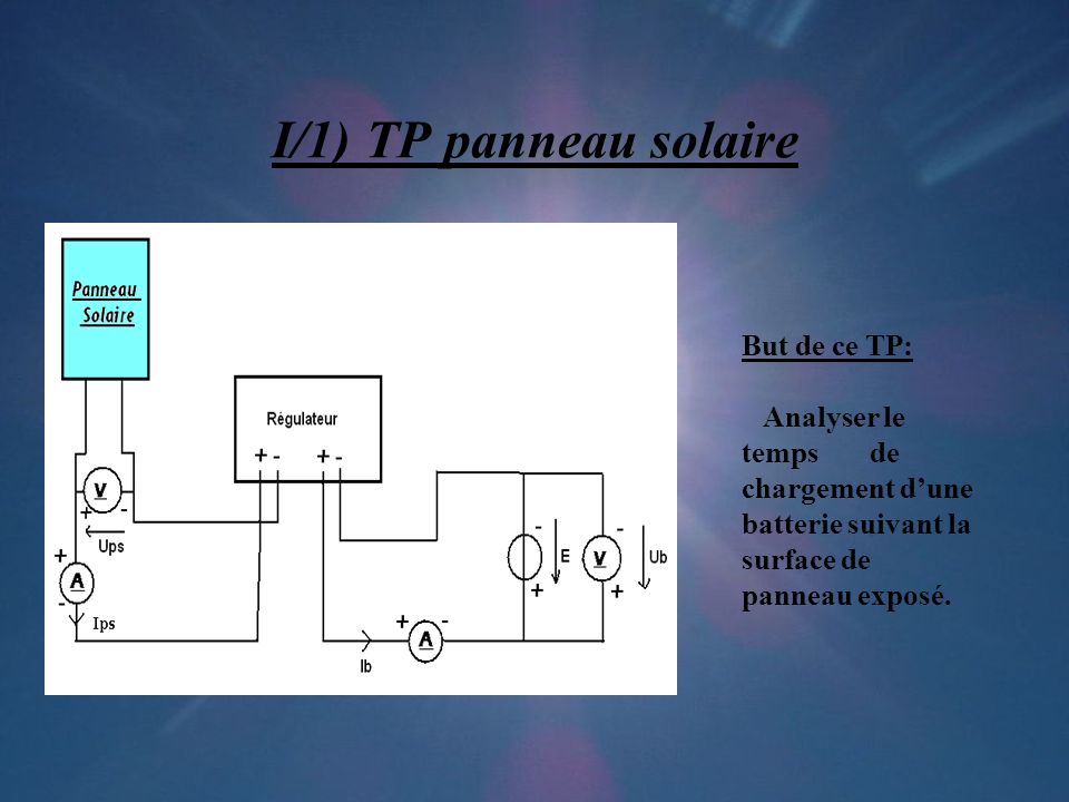 I/1) TP panneau solaire But de ce TP: