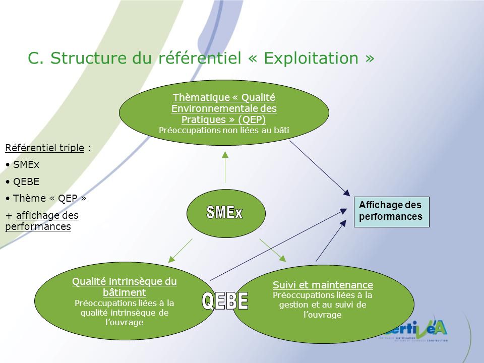 SMEx QEBE C. Structure du référentiel « Exploitation »