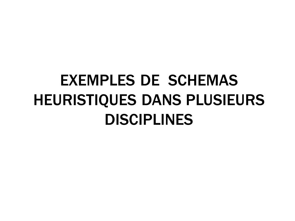 EXEMPLES DE SCHEMAS HEURISTIQUES DANS PLUSIEURS DISCIPLINES