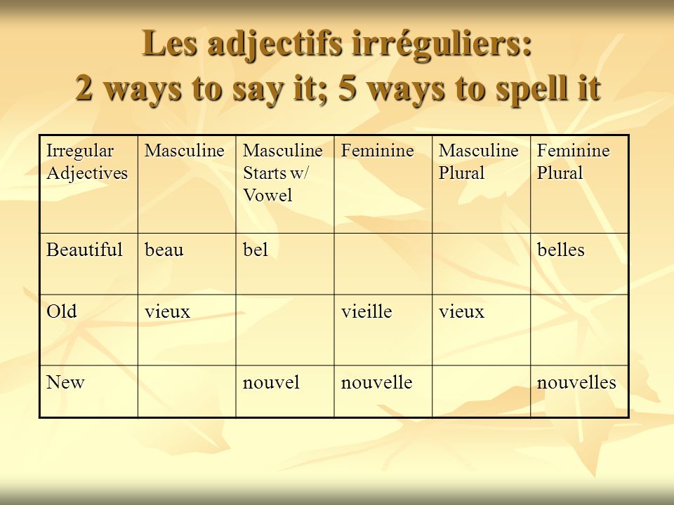 Les adjectifs irréguliers: 2 ways to say it; 5 ways to spell it