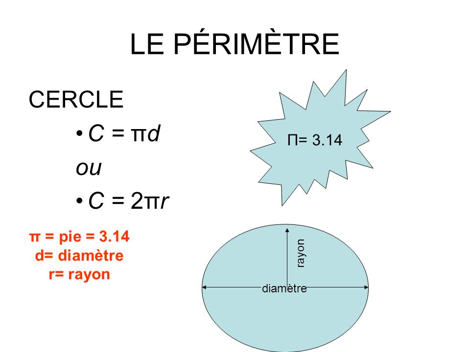 LE PÉRIMÈTRE CERCLE C = πd ou C = 2πr Π= 3.14 π = pie = 3.14