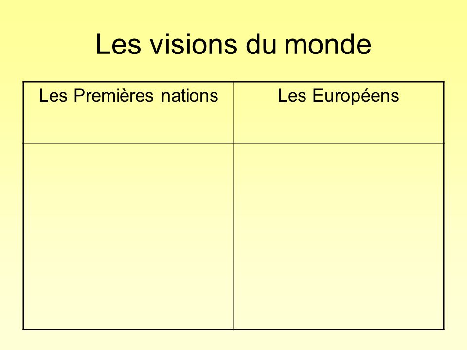 Les visions du monde Les Premières nations Les Européens