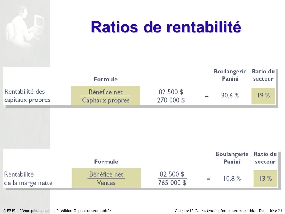 Ratios de rentabilité © ERPI – L’entreprise en action, 2e édition. Reproduction autorisée.
