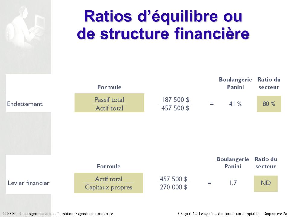 Ratios d’équilibre ou de structure financière