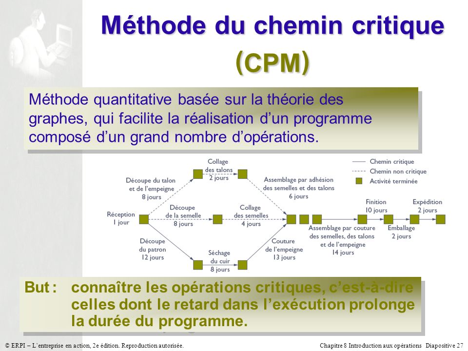 Méthode du chemin critique (CPM)