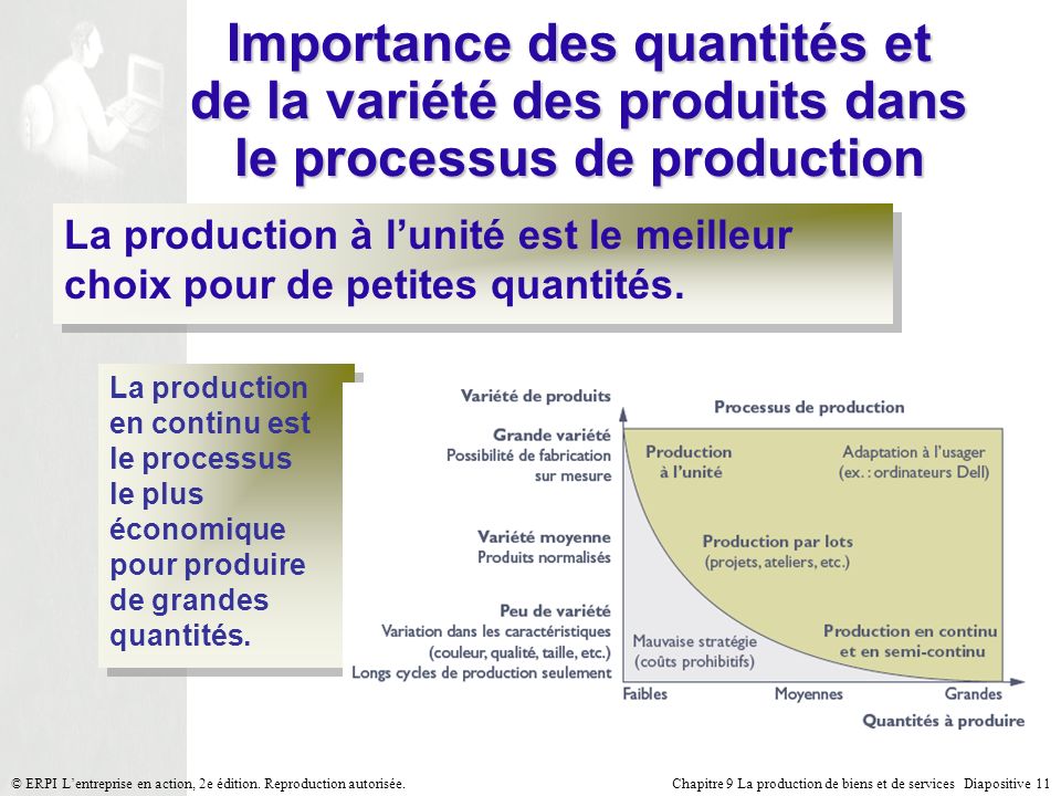 Importance des quantités et de la variété des produits dans le processus de production