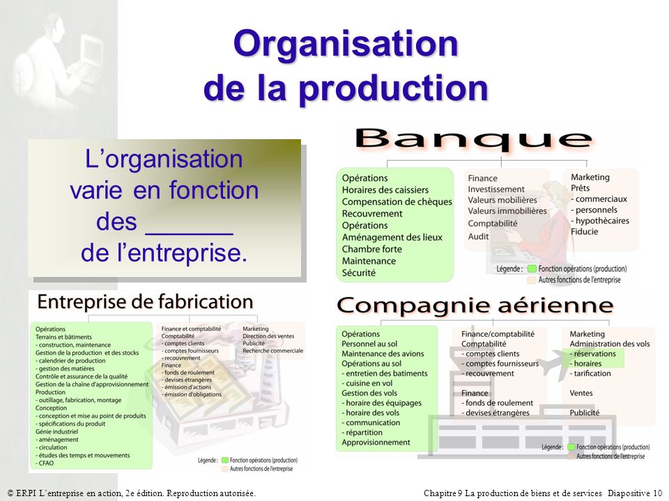 Organisation de la production