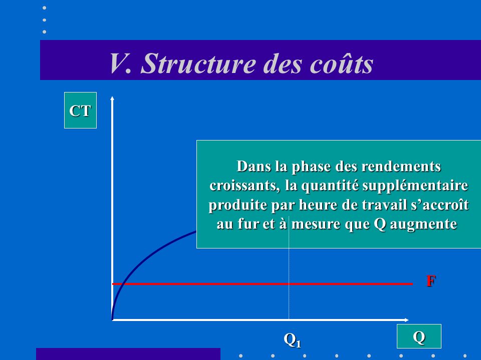 V. Structure des coûts CT Dans la phase des rendements