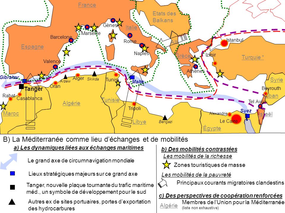 B) La Méditerranée comme lieu d’échanges et de mobilités