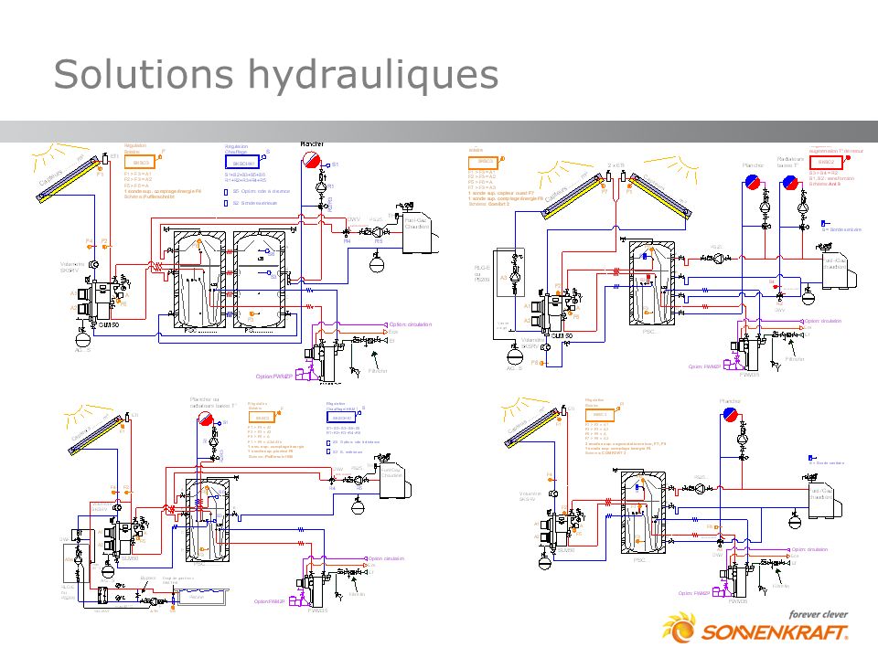 Solutions hydrauliques