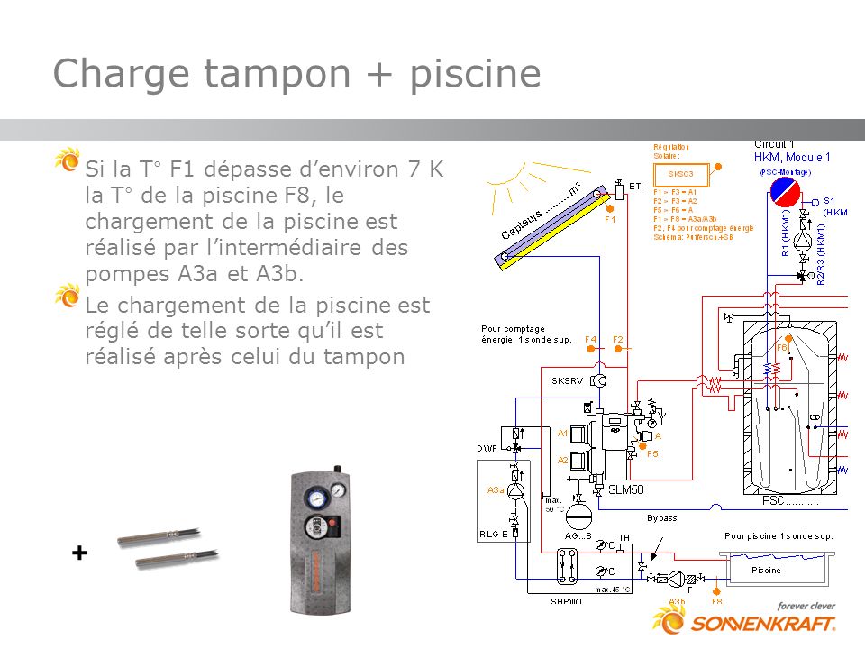 Charge tampon + piscine