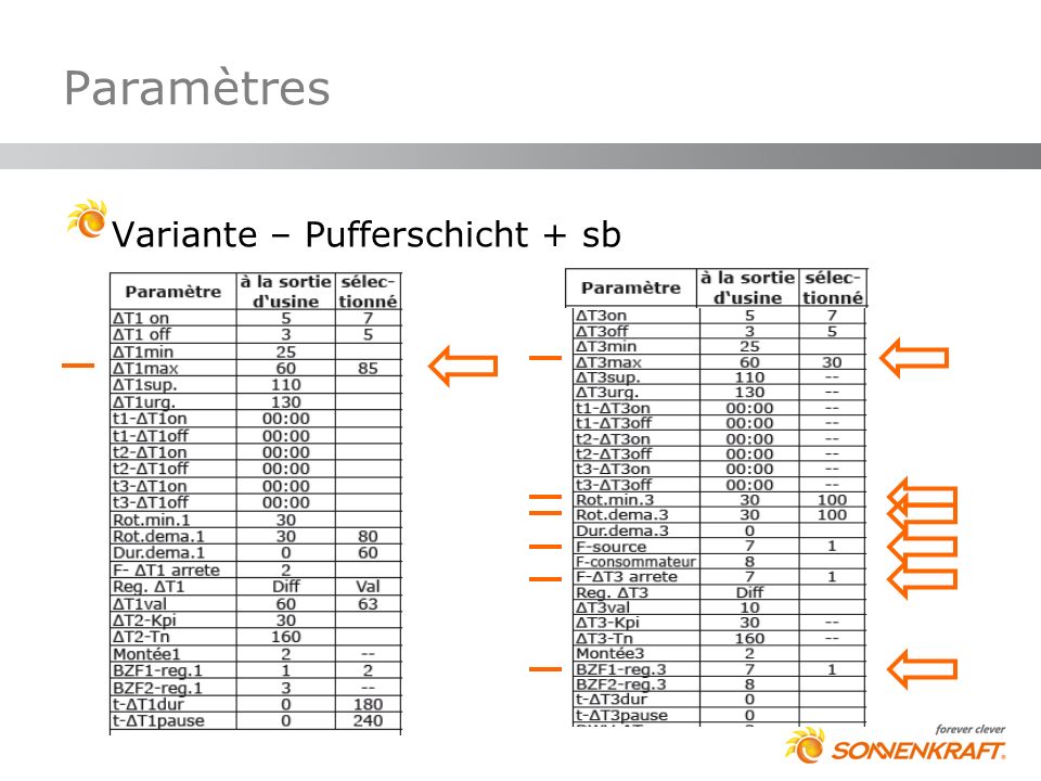 Paramètres Variante – Pufferschicht + sb