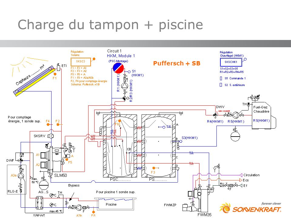 Charge du tampon + piscine