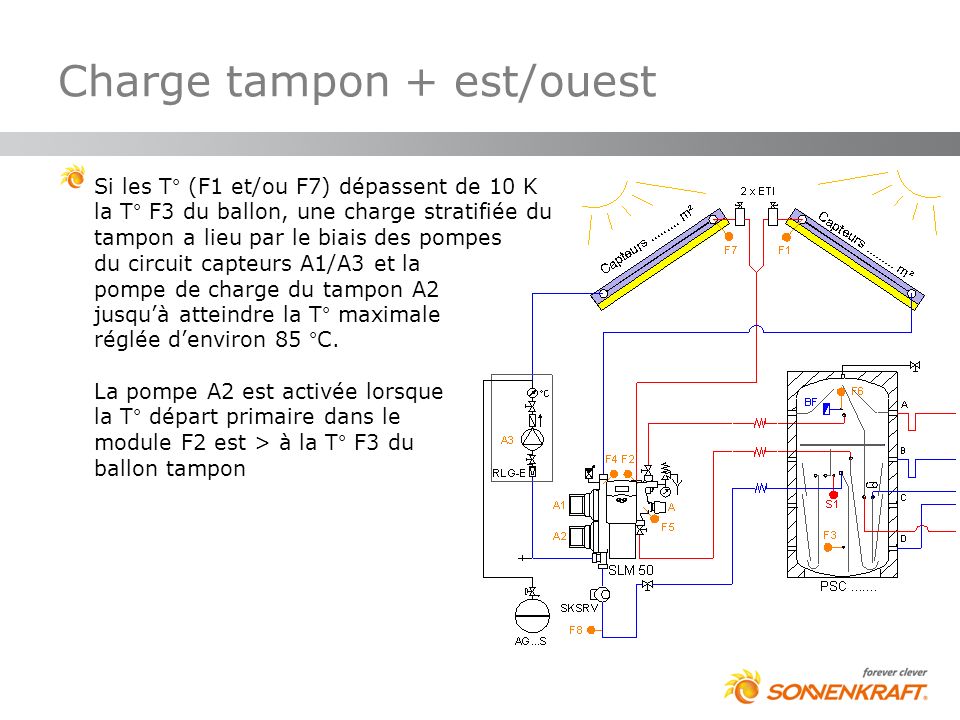 Charge tampon + est/ouest
