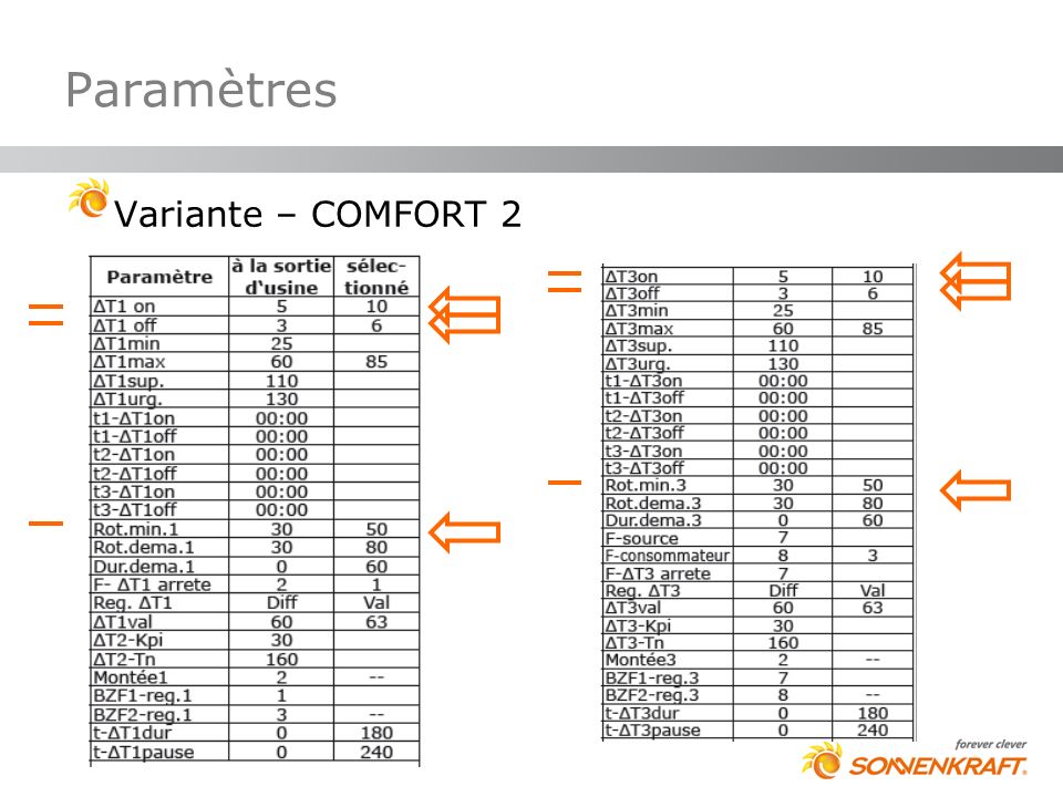 Paramètres Variante – COMFORT 2