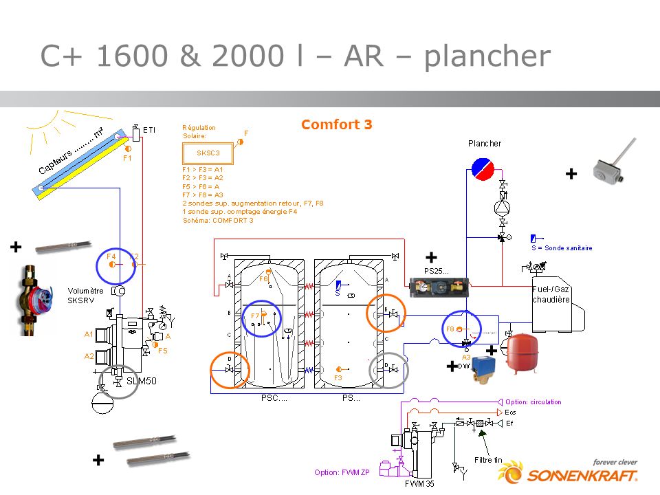 C & 2000 l – AR – plancher Comfort