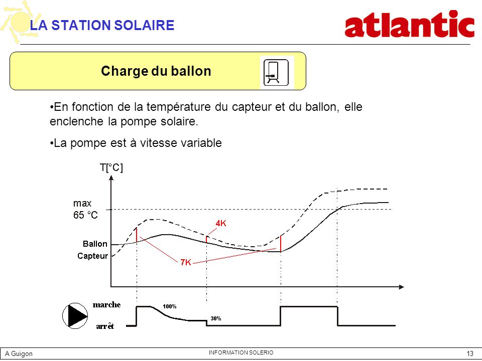 LA STATION SOLAIRE Charge du ballon