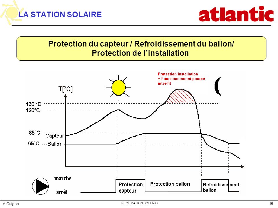Protection du capteur / Refroidissement du ballon/