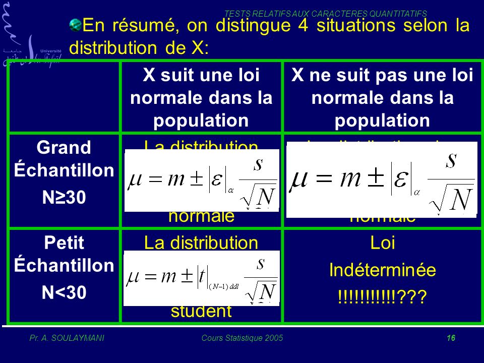 En résumé, on distingue 4 situations selon la distribution de X: