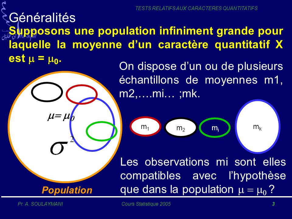 Généralités Supposons une population infiniment grande pour laquelle la moyenne d’un caractère quantitatif X est m = m0.